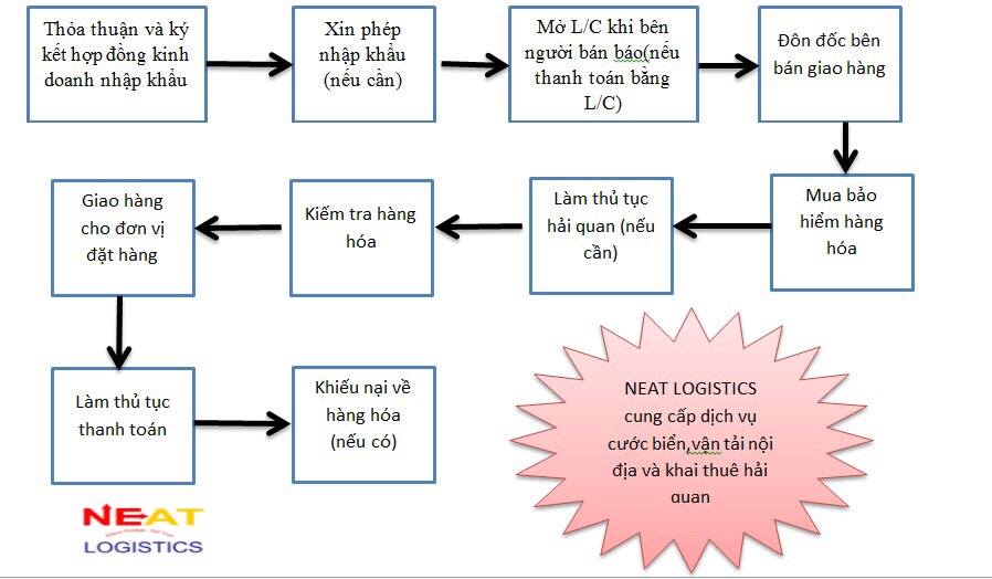 Quy trình giặt màn tại nhà chuyên nghiệp của 0909980348: Từ khâu thu nhận đến giao nhận