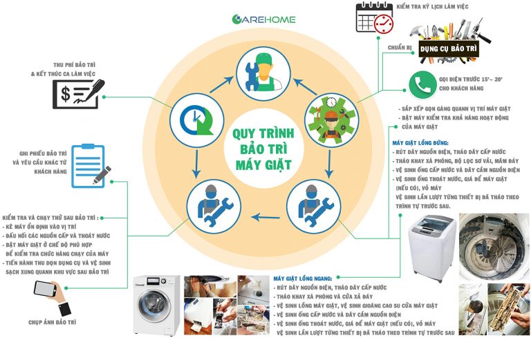 Quy trình giặt màn chuyên nghiệp tại Bình Tân (Hotline: 0909980348)