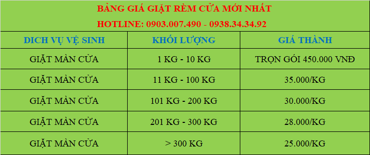 Dịch vụ giặt rèm cửa chuyên nghiệp tại Quận 10: Đáp ứng mọi nhu cầu