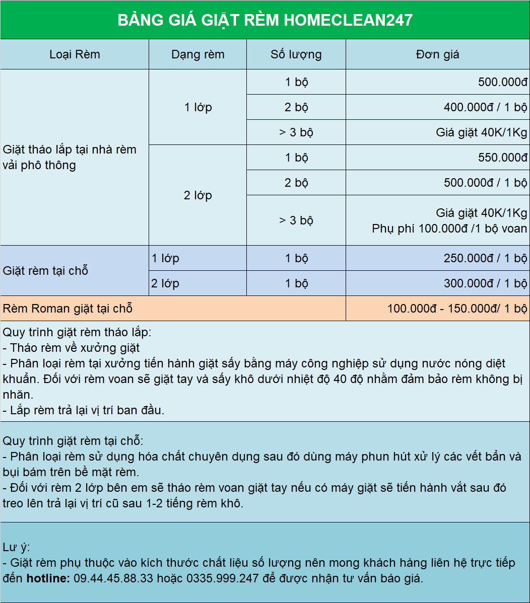 Bảng giá dịch vụ giặt rèm Quận 9: Minh bạch, rõ ràng, cạnh tranh