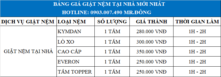 Quy trình giặt rèm chuyên nghiệp tại Thủ Đức: Từ tiếp nhận đến giao hàng