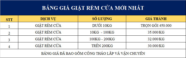 Bảng giá giặt rèm cửa Quận 6 năm 2025 (Cập nhật mới nhất) Chi tiết từng loại rèm