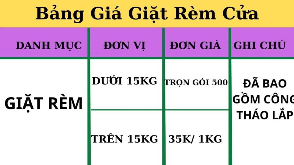 Quy trình giặt rèm chuyên nghiệp tại Lái Thiêu (Bao gồm các bước chi tiết: Tiếp nhận, kiểm tra, xử lý vết bẩn, giặt, sấy, là ủi, giao nhận. Mỗi bước đều in đậm và xuống dòng)