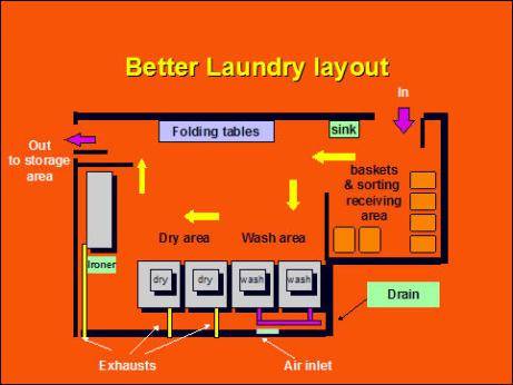 Quy trình giặt màn cửa chuyên nghiệp tại Dĩ An: Mô tả chi tiết từng bước trong quy trình giặt màn cửa, từ khâu tiếp nhận, kiểm tra, làm sạch, sấy khô, đến khâu đóng gói và giao hàng. Nhấn mạnh vào các công nghệ và thiết bị hiện đại được sử dụng.