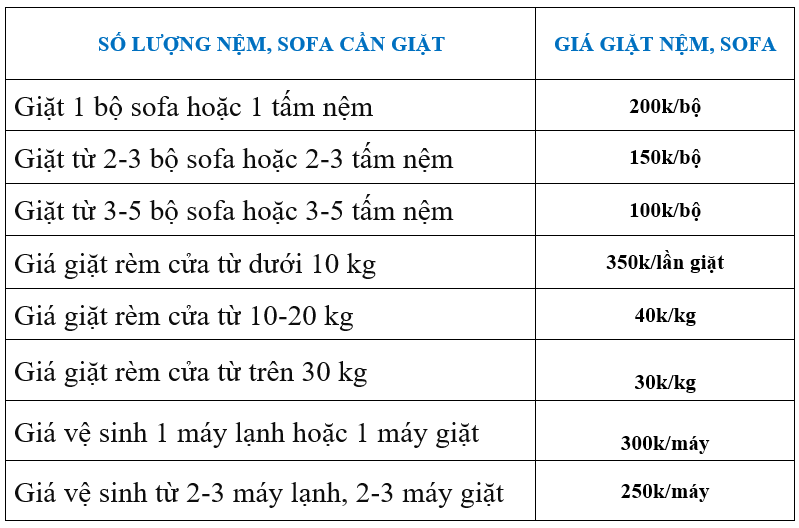 Bảng giá dịch vụ giặt màn cửa tại nhà Quận 2 (Cập nhật 20/10/2025)