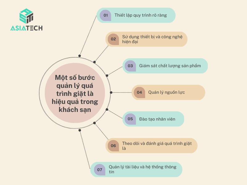 Quy trình giặt màn chuyên nghiệp tại Tân Bình: Từ tiếp nhận đến giao trả