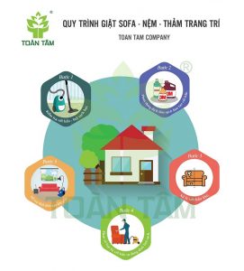 Dịch vụ giặt nệm tại nhà Phú Nhuận 0909980348: Thông tin chi tiết về dịch vụ giặt nệm tận nhà chuyên nghiệp, uy tín tại khu vực Phú Nhuận, liên hệ hotline 0909980348 để được tư vấn và đặt lịch.