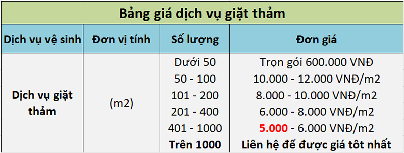 Bảng giá dịch vụ giặt rèm cửa chung cư BMC Lũy Bán Bích, Tân Phú: Thông tin chi tiết về giá cả dịch vụ, các gói dịch vụ khác nhau tùy theo loại rèm, kích thước và số lượng. Bao gồm: Giá giặt rèm cửa theo loại vải, Giá giặt rèm cửa theo kích thước, Các gói dịch vụ kèm theo (ví dụ: giặt thảm, vệ sinh cửa sổ).