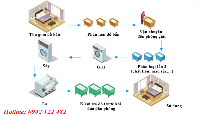 Quy trình giặt rèm cửa chuyên nghiệp tại Green Life 122 Cộng Hòa