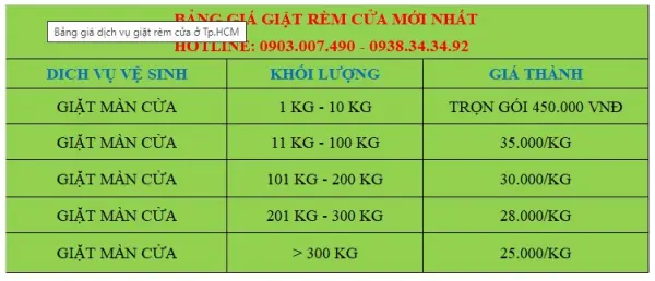 Bảng giá dịch vụ giặt rèm cửa tại Green Life 122 Cộng Hòa (Cập nhật tháng 10/2025)