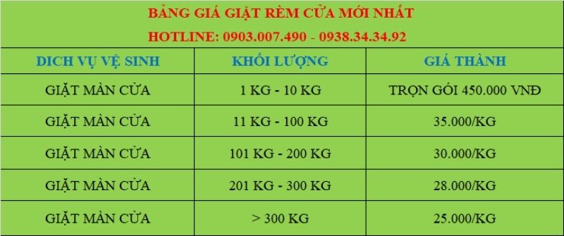 Bảng giá giặt rèm cửa tại Green Valley 60 Lũy Bán Bích, Quận Tân Phú (Cập nhật 01/01/2025)