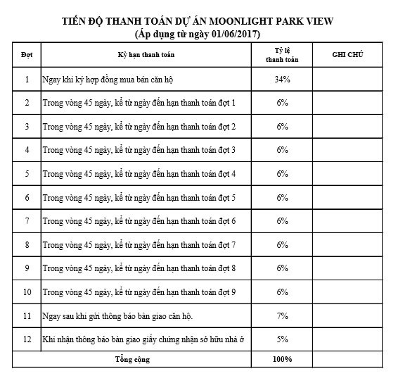 Bảng giá giặt rèm cửa chung cư Moonlight Park View Bình Tân năm 2025