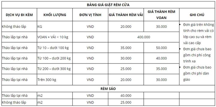 Quy trình giặt rèm cửa chuyên nghiệp tại Tecco Đầm Sen Complex Tân Phú