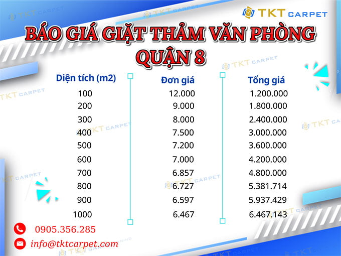 Bảng giá dịch vụ giặt rèm cửa tại The Hyco4 Tower (0909980348) cập nhật 20/10/2025