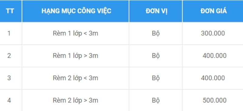 Bảng giá giặt rèm cửa tại Khu dân cư Trung Sơn 10, Lũy Bán Bích, Tân Phú năm 2025