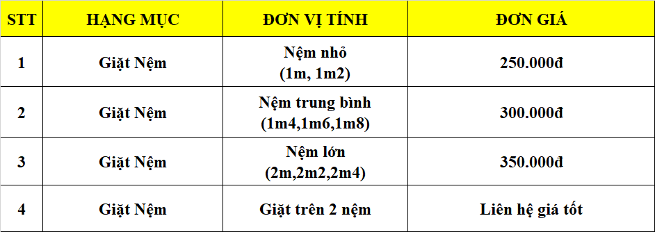 Vì sao cần vệ sinh nệm thường xuyên tại Thủ Đức? (Mô tả: Giải thích tầm quan trọng của việc vệ sinh nệm định kỳ, đặc biệt trong điều kiện khí hậu và môi trường tại Thủ Đức, ảnh hưởng đến sức khỏe và chất lượng giấc ngủ.)