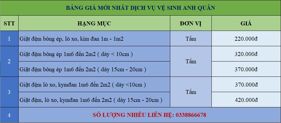 Bảng giá giặt đệm bông ép tại Tân Bình: Cập nhật mới nhất 2025, minh bạch, chi tiết.