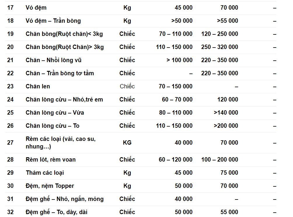 Bảng giá dịch vụ giặt đệm Tân Bình 0909980348 (Cập nhật 2025)