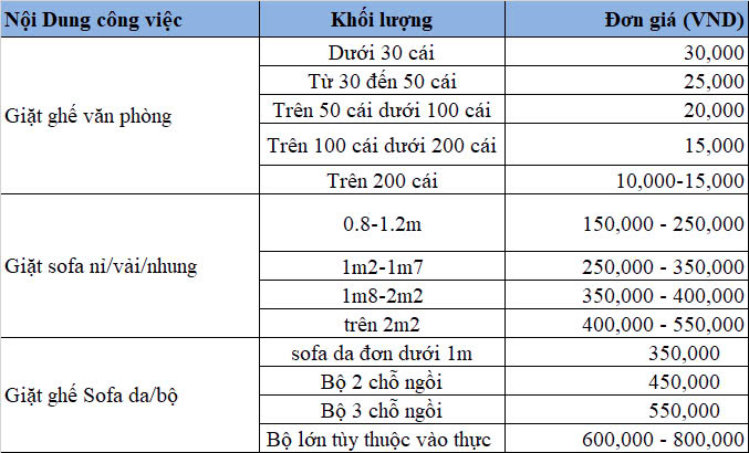 Bảng Giá Dịch Vụ Giặt Ghế Nỉ Thủ Đức 0909980348: Cập Nhật Mới Nhất 2025 (Mô tả: Tham khảo bảng giá chi tiết các dịch vụ giặt ghế nỉ tại Thủ Đức, bao gồm các yếu tố ảnh hưởng đến giá và cách lựa chọn gói dịch vụ phù hợp với nhu cầu.)