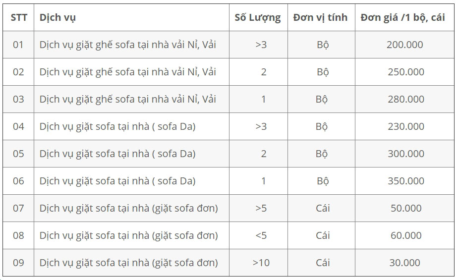 Bảng Giá Giặt Khô Ghế Sofa Thủ Đức 2025: So Sánh Chi Phí và Lựa Chọn Gói Dịch Vụ Tối Ưu