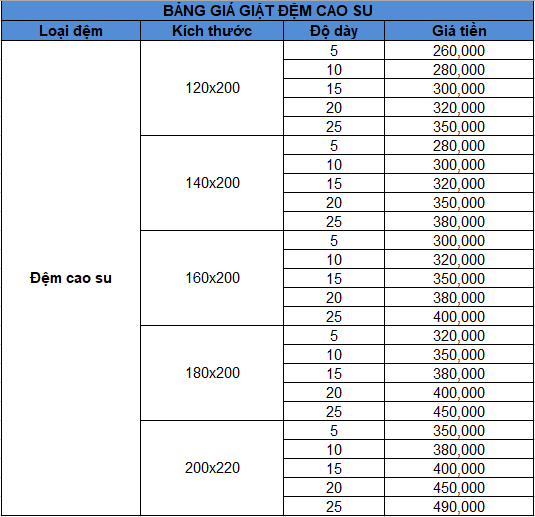 Bảng giá dịch vụ giặt nệm cao su tại Tân Bình Cập nhật 2025