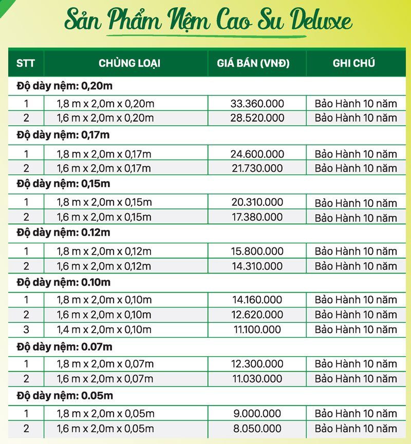 Bảng Giá Giặt Nệm Cao Su Thủ Đức Mới Nhất 2025: So Sánh & Ưu Đãi