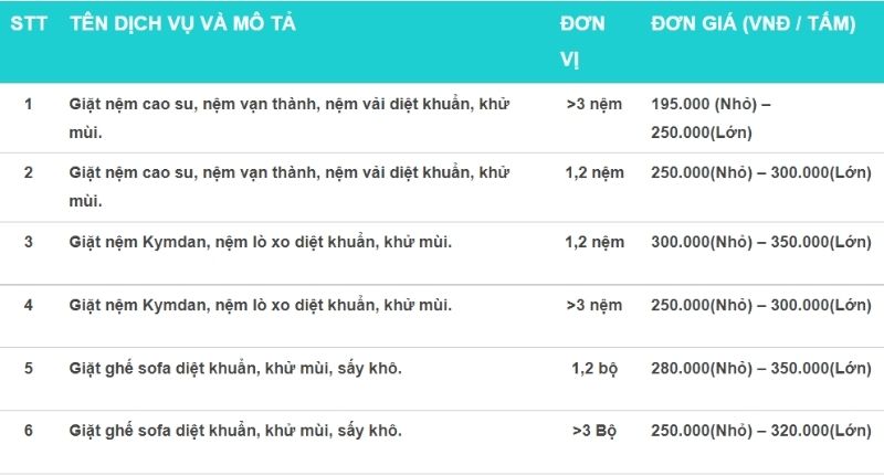 Bảng giá dịch vụ giặt nệm sofa Tân Bình 0909980348: So sánh chi phí và lựa chọn tối ưu