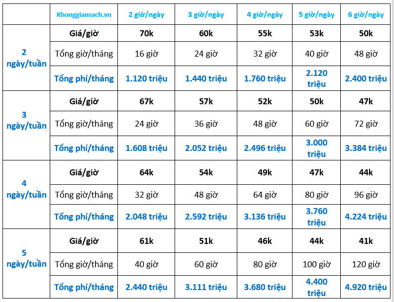 Bảng giá dịch vụ vệ sinh rèm cửa tại nhà Tân Bình 2025 và các yếu tố ảnh hưởng